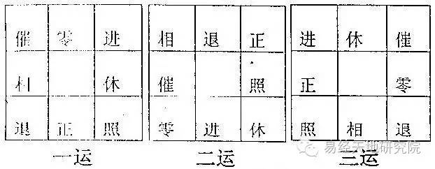 玄空风水:三元九运之原理及旺山旺向表