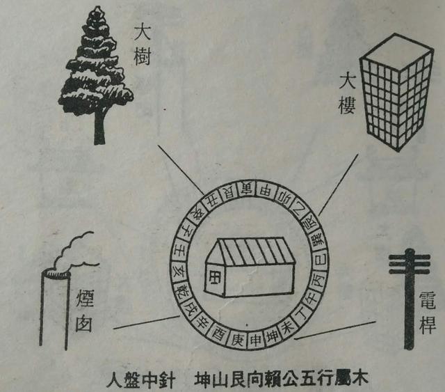 赖公二十四山阳宅拨砂大全,值得你收藏,网友提出补全了的!