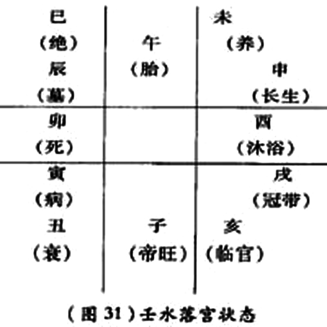 教你学习奇门遁甲预测