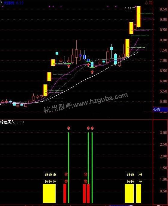 2013年最新涨停回马枪升级版主副图公式【通达信】