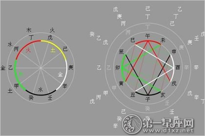 地支藏干是什么揭开地支藏干的奥秘