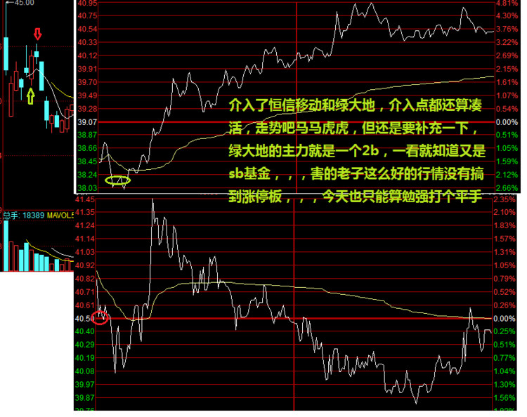 独股一箭20w到200w实盘fxy93