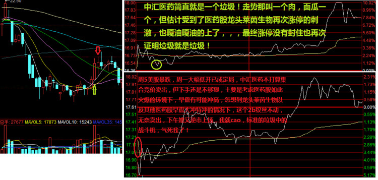 独股一箭20w到200w实盘fxy93