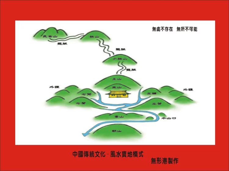 2,在当面朝来的水,叫逆水局逆水局,宜水曲而缓,相迎而有情者吉.