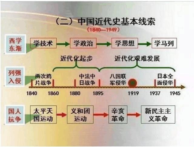 18组图,5分钟教孩子读懂中华5000年演变史(历史全概)