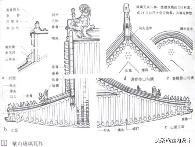 重温:中国古建筑的精髓,你不知道的都在这里
