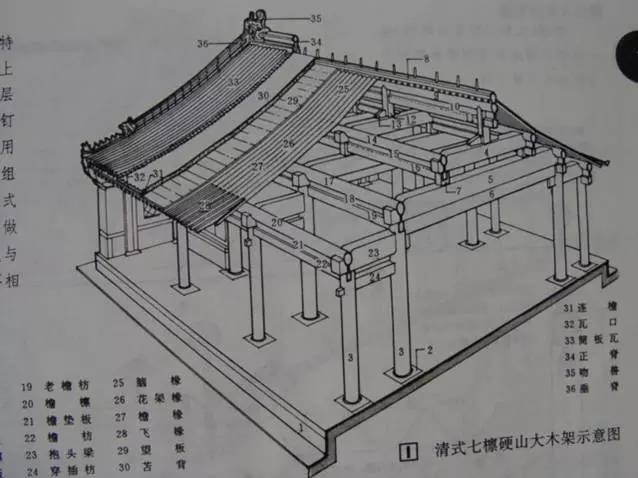 一般置于柱头和额枋(位于两檐柱之间,用于承托斗拱),屋面之间,用来