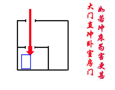 简单易学风水改运术七门冲煞的识别和化解