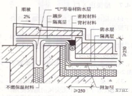 图2 双墙结构屋面水平出入口 八,设施基座 1.