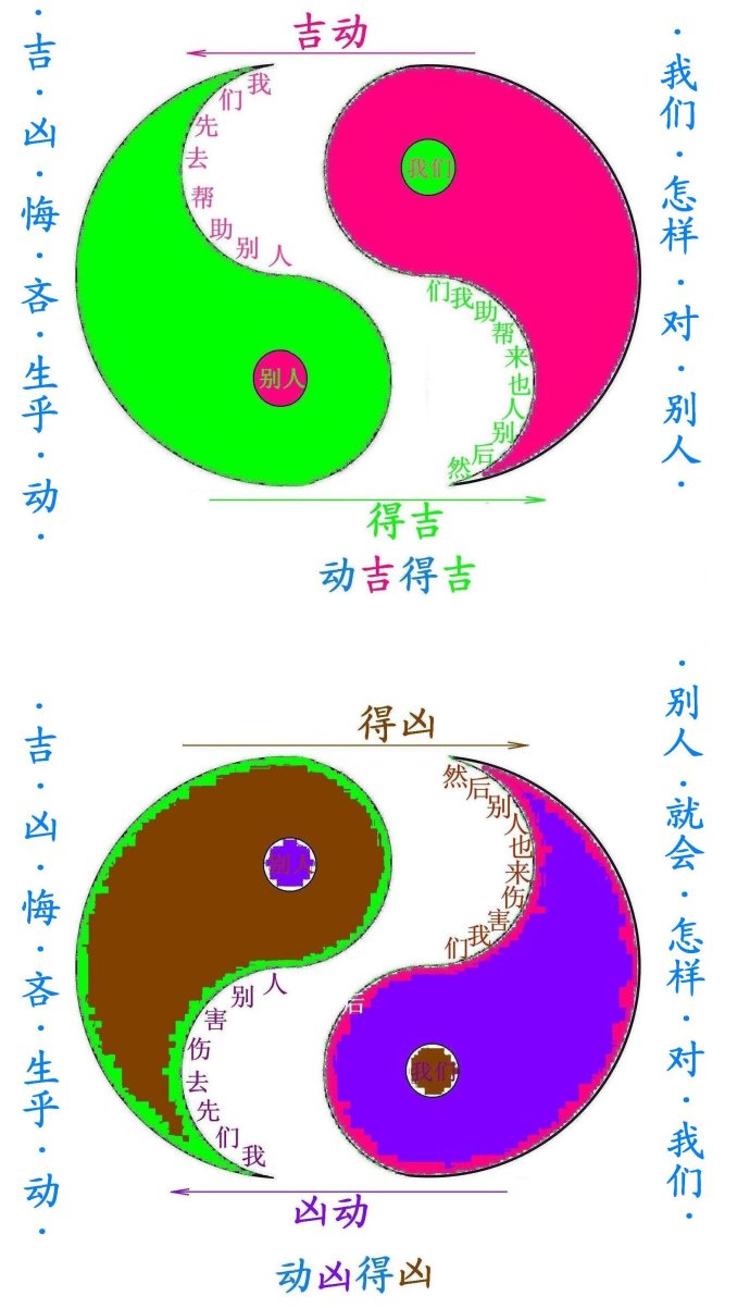 易学探秘趣谈:懂了太极图就懂了一半易经!