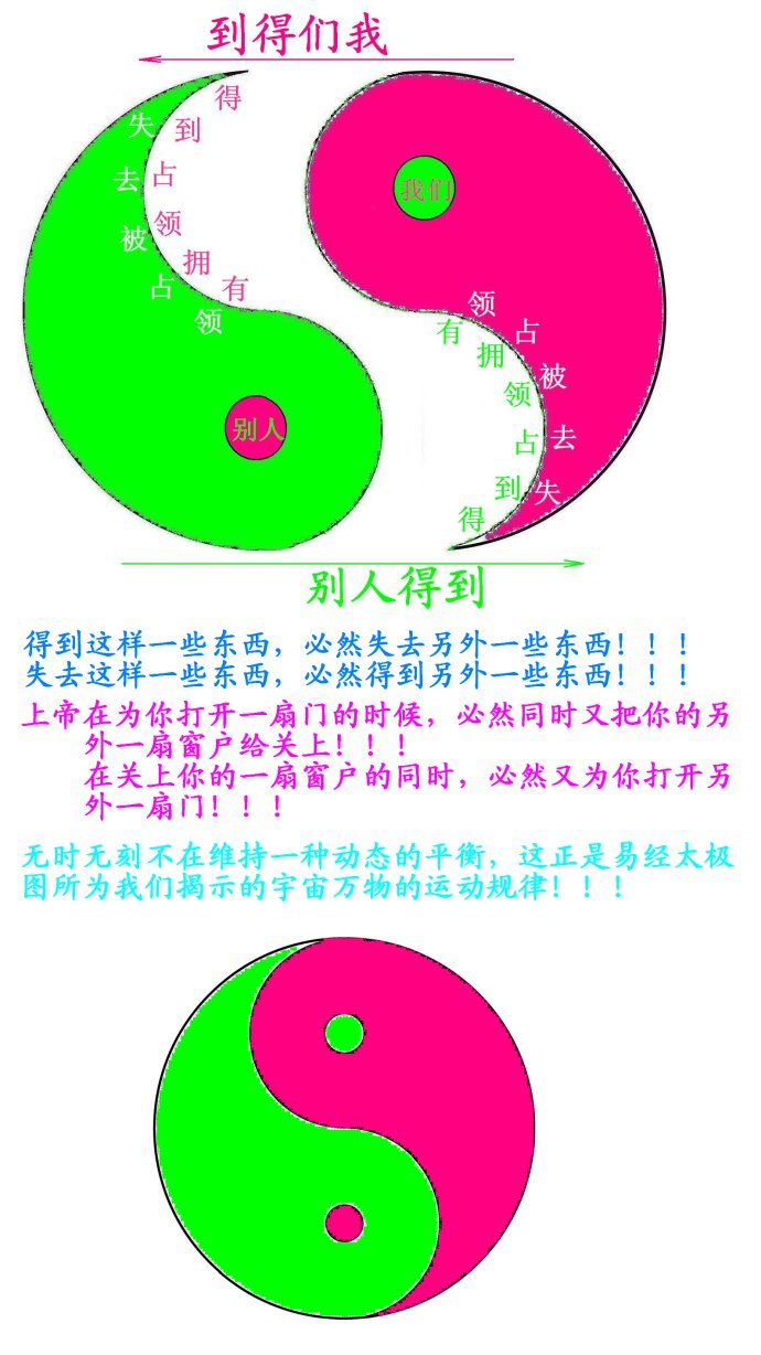 易学探秘趣谈:懂了太极图就懂了一半易经!