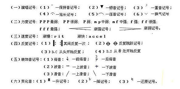 怎样学习简谱