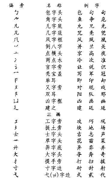 汉字常用偏旁名称你知道怎么读吗!