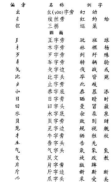 汉字常用偏旁名称你知道怎么读吗