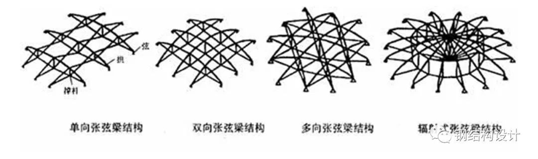 什么是张弦梁结构体系?超赞的介绍和案例分析让你一次