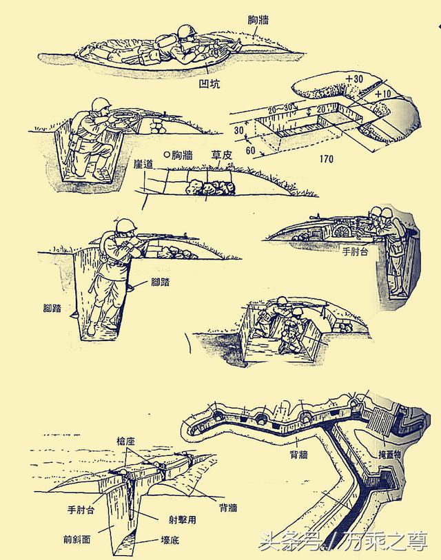 中美俄三国单兵挖工事藏身教材看看谁更实用