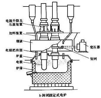 看懂矿热炉炉型原理,没有你做不成的耐火材料生意!果断收藏