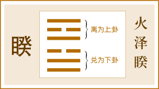 易经第三十八卦睽卦详解火泽睽离上兑下