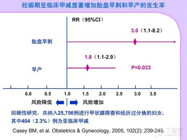 妊娠期甲减和亚临床甲减诊疗指南 - 丁香园