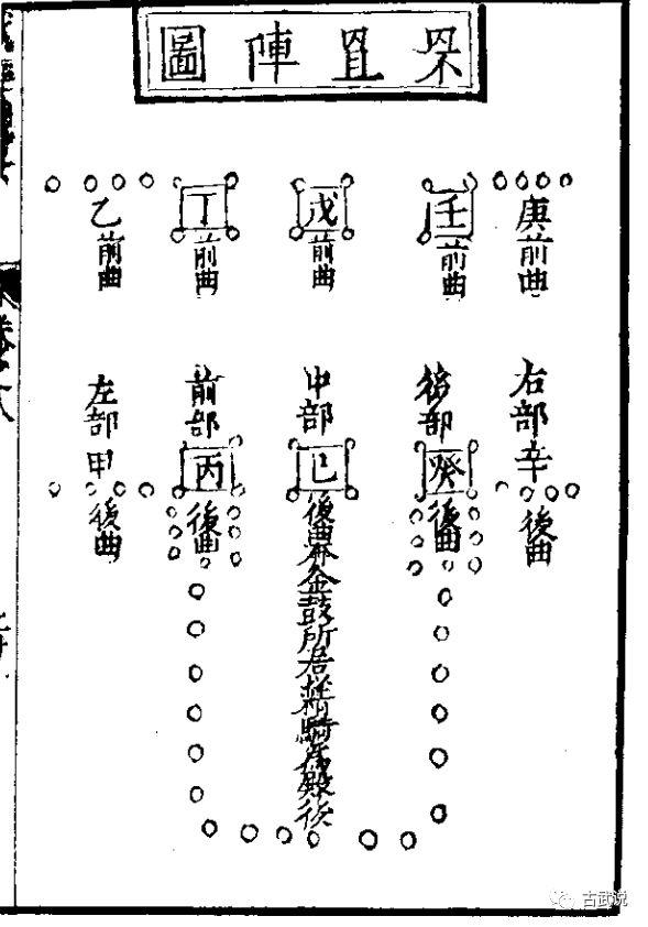 揭秘:古代阵法的一个变化,竟让堂堂天子之师全军溃败