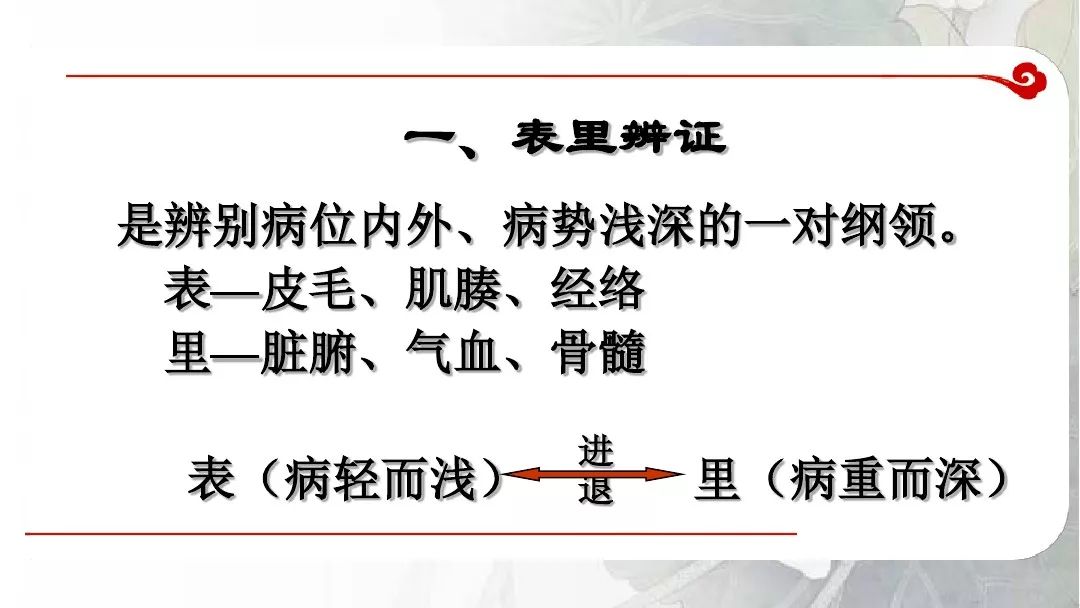 学概述主要内容:四诊:望,闻,问,切诊;八纲:阴阳,表里,寒热,虚实辨证