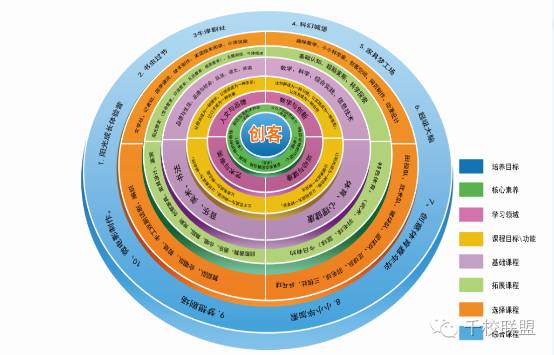 1.结构示意图课程结构4.