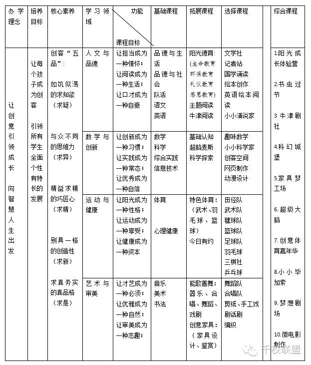 结构示意图课程结构4.