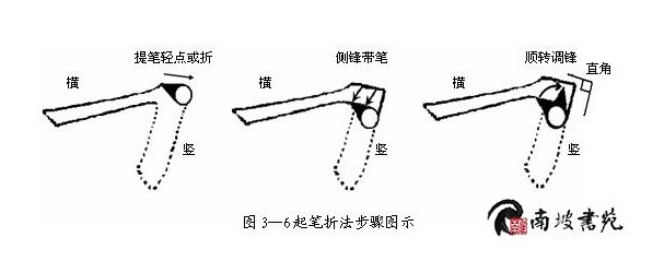 笔画书写八大规律书法入门