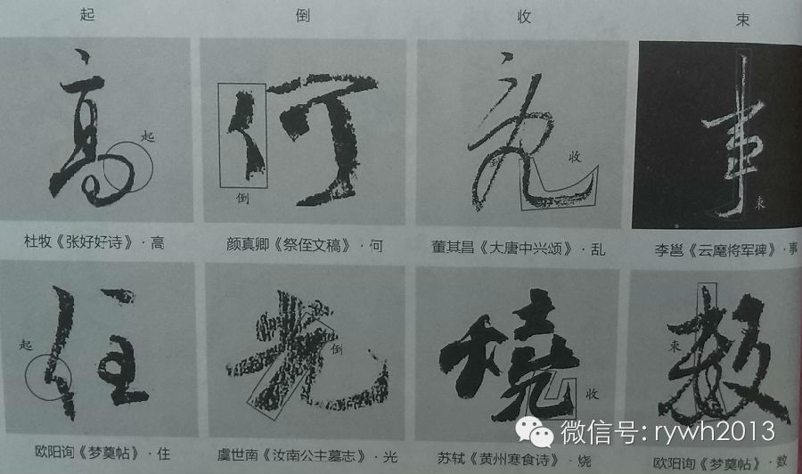 于钟华二王书法核心秘笈下