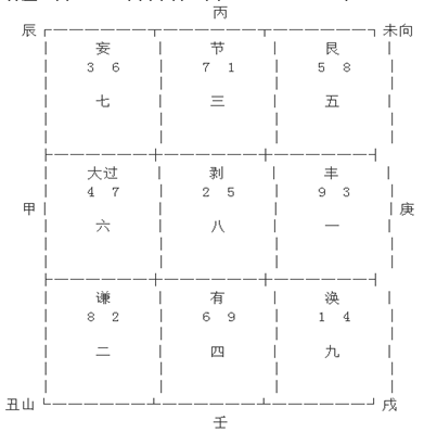 二十四山综合释义之丑山未向