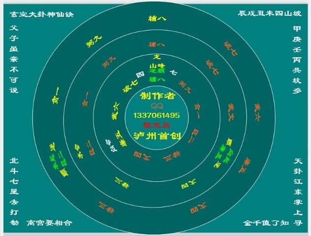 玉函通秘.北斗七星打劫论!