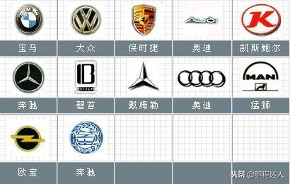 国内外汽车标志大全,你能记住多少?