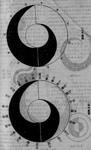 太极图