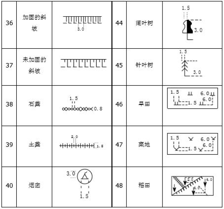 做建筑看不懂工程符号教你最全地形建筑材料配件符号