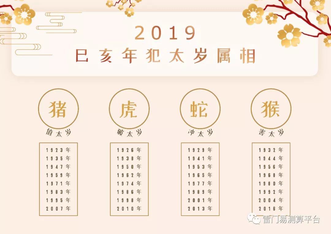 2019年十二生肖运势详解