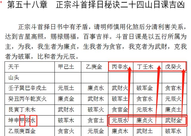 正宗斗首择日时甲山斗首五行属水