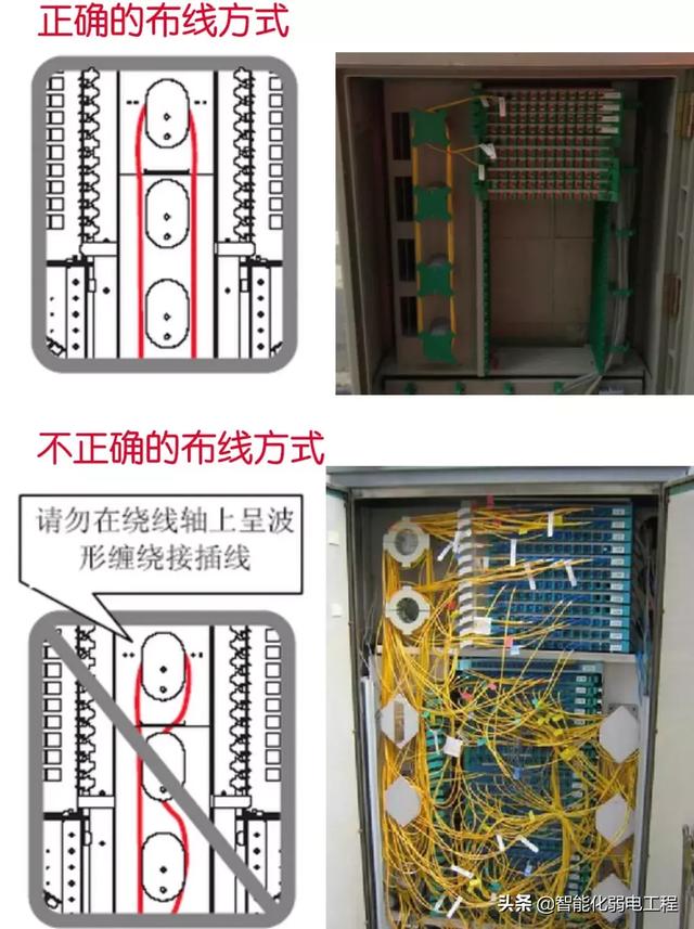 ③现场具体情况,应在适应初对跳纤进行整理后绑扎规定.