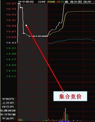 转载李易天二十大牛股必涨形态全