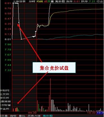 转载李易天二十大牛股必涨形态全