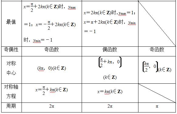 2,周期性是函数的整体性质,要求对于函数整个定义域内的每一个x值都