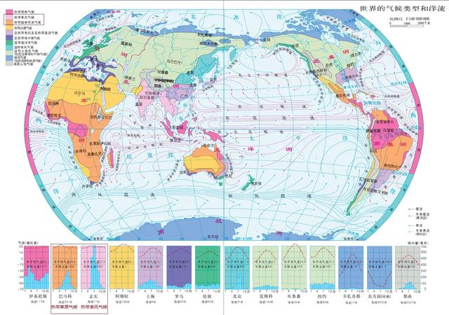 世界气候类型分布图