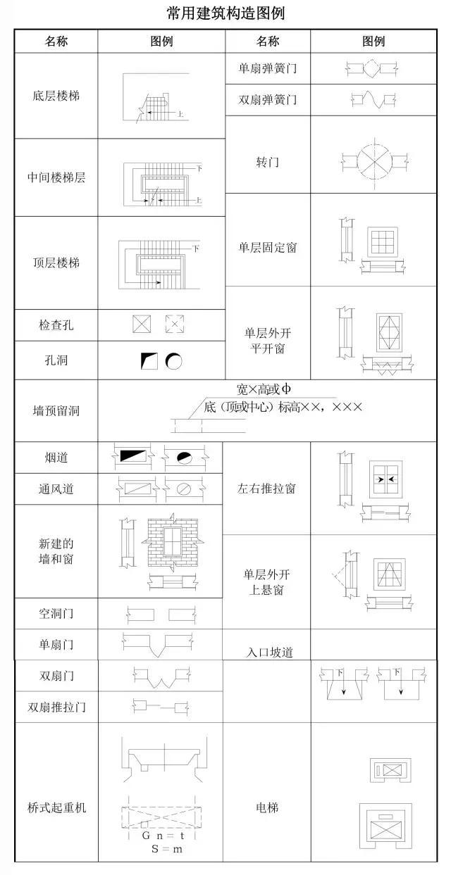 建筑工程钢筋符号,图纸以及图例大全(收藏)