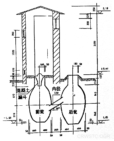 双瓮漏斗式厕所主要适用于土层厚,雨量中等的温带地区.