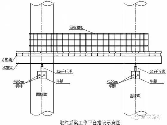 盖梁系梁施工及安全文明标准化图文,谁整理的,太强大了!