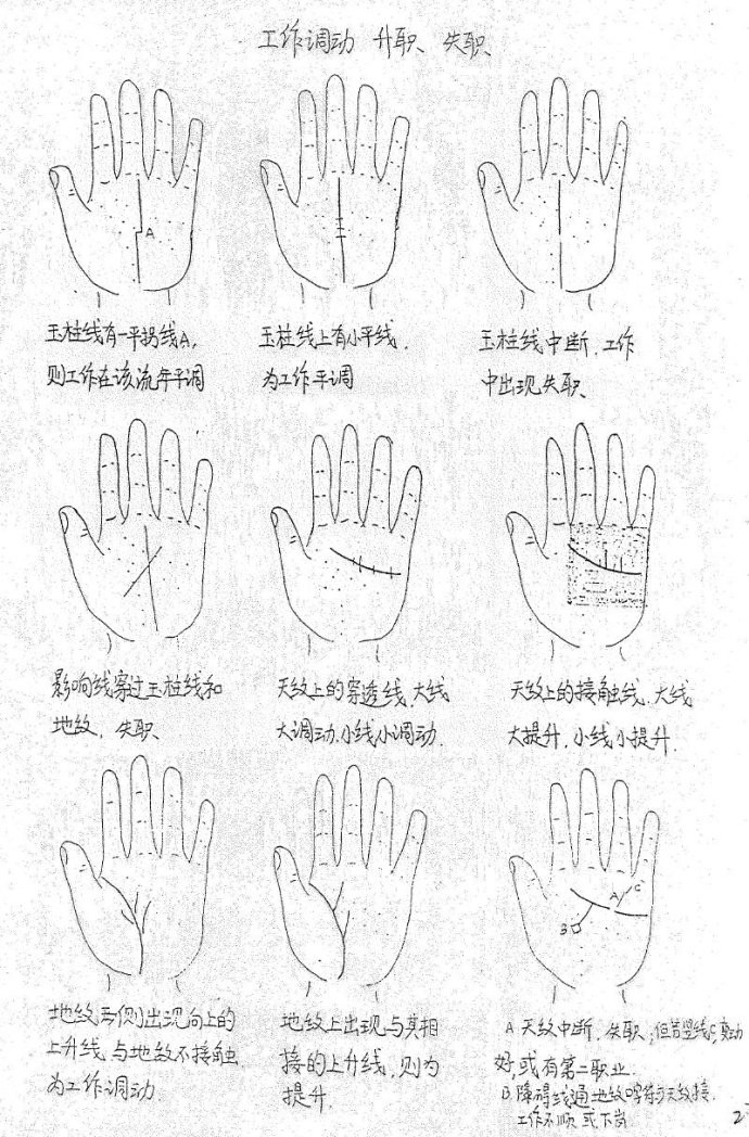 【手相图解】《五台山秘传手相绝对符》