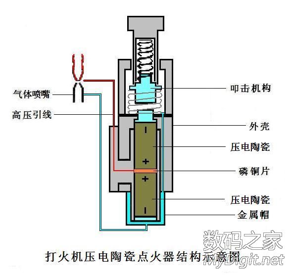 用过拆过没开膛过打火机压电陶瓷点火器彻底解剖