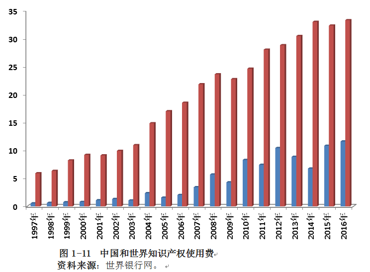 未来20年将是中国跨国公司的发展期