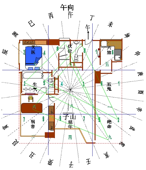 子山午向开离门宅命图之北斗七星真打劫(双星到向,离宫要相合)