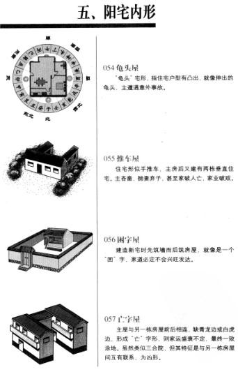 图解风水:阳宅内形