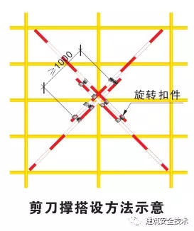 建筑工程外脚手架搭设标准全面图解